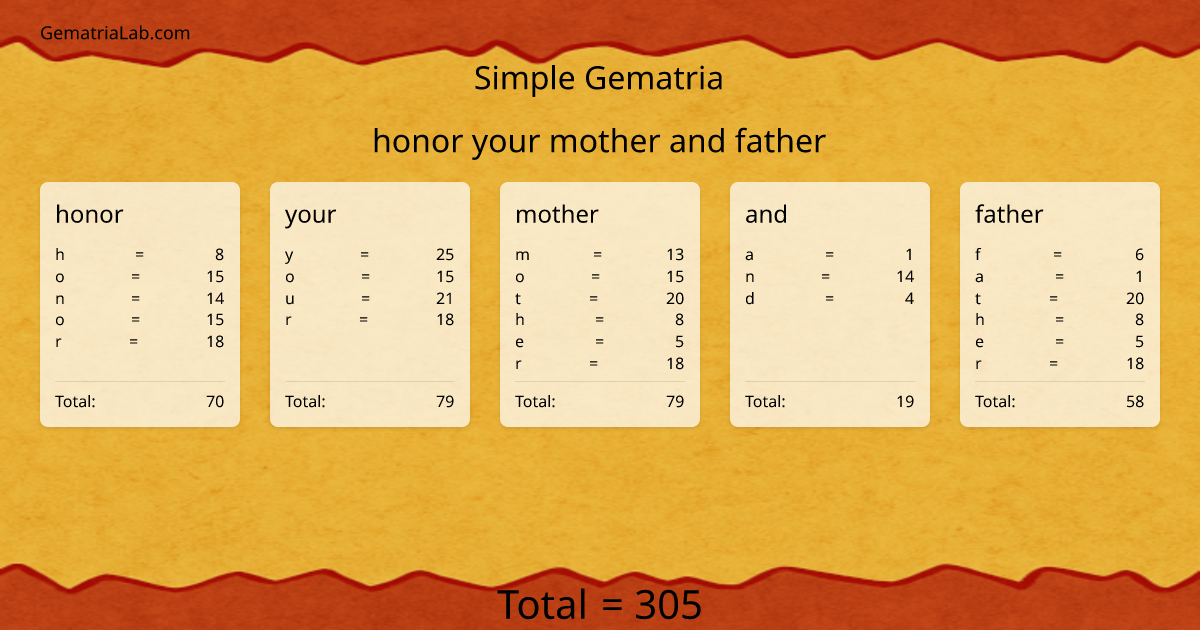 honor your mother and father in simple Gematria